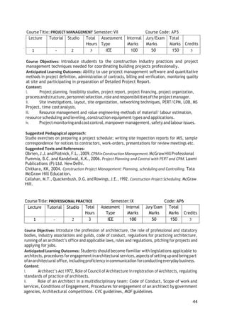 44
CourseTitle: PROJECTMANAGEMENT Semester:VII Course Code: AP5
Lecture Tutorial Studio Total
Hours
Assessment
Type
Internal
Marks
Jury/Exam
Marks
Total
Marks Credits
1 - 2 3 IEE 100 50 150 3
Course Objectives: introduce students to the construction industry practices and project
management techniques needed for coordinating building projects professionally.
Anticipated Learning Outcomes: Ability to use project management software and quantitative
methods in project definition, administration of contracts, billing and verification, monitoring quality
at site and participating in preparation of Detailed Project Report.
Content:
i. Project planning, feasibility studies, project report, project financing, project organization,
processandstructure,personnelselection,roleandresponsibilitiesoftheprojectmanager.
ii. Site investigations, layout, site organization, networking techniques, PERT/CPM, LOB, MS
Project, time cost analysis.
iii. Resource management and value engineering-methods of materiaI/ labour estimation,
resource scheduling and leveling, construction equipment types and applications.
iv. Projectmonitoring andcostcontrol,manpower management, safety andlabour issues.
Suggested Pedagogical approach:
Studio exercises on preparing a project schedule; writing site inspection reports for MIS, sample
correspondence for notices to contractors, work-orders, presentations for review meetings etc.
Suggested Texts and References:
Obrien,J.J.andPlotnick,F.L.,2009.CPMinConstructionManagement. McGrawHillProfessional
Pummia, B.C. and Kandelwal, K.K., 2006. Project Planning and Control with PERT and CPM. Laxmi
Publications (P) Ltd. New Delhi.
Chitkara, KK, 2004. Construction Project Management: Planning, scheduling and Controlling. Tata
McGraw Hill Education.
Callahan, M.T., Quackenbush, D.G. and Rowings, J.E.,1992. Construction Project Scheduling. McGraw
HiII.
Course Title:PROFESSIONAL PRACTICE Semester:IX Code: AP6
Lecture Tutorial Studio Total
Hours
Assessment
Type
Internal
Marks
Jury/Exam
Marks
Total
Marks Credits
1 - 2 3 IEE 100 50 150 3
Course Objectives: Introduce the profession of architecture, the role of professional and statutory
bodies, industry associations and guilds, code of conduct, regulations for practicing architecture,
running of an architect’s office and applicable laws, rules and regulations, pitching for projects and
applying for jobs.
Anticipated Learning Outcomes: Students should become familiar with legislations applicable to
architects, procedures for engagement inarchitectural services, aspects ofsetting upandbeing part
ofanarchitectural office,includingproficiency incommunication forconductingeverydaybusiness.
Content:
i. Architect’s Act 1972, Role of Council of Architecture in registration of Architects, regulating
standards of practice of architects.
ii. Role of an Architect in a multidisciplinary team: Code of Conduct, Scope of work and
services, Conditions of Engagement, Procedures for engagement of an architect by government
agencies, Architectural competitions. CVC guidelines, MOF guidelines.
 