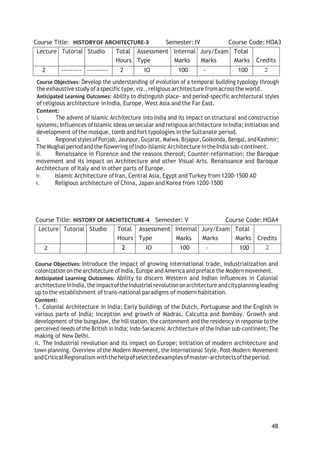 48
Course Title: HISTORYOF ARCHITECTURE-3 Semester: IV Course Code: HOA3
Lecture Tutorial Studio Total
Hours
Assessment
Type
Internal
Marks
Jury/Exam
Marks
Total
Marks Credits
2 --------- ---------- 2 IO 100 - 100 2
Course Objectives: Develop the understanding of evolution of a temporal building typology through
the exhaustive study ofaspecifictype,viz.,religious architecture fromacrossthe world.
Anticipated Learning Outcomes: Ability to distinguish place- and period-specific architectural styles
of religious architecture in India, Europe, West Asia and the Far East.
Content:
i. The advent of Islamic Architecture into India and its impact on structural and construction
systems; Influences ofIslamic ideas on secular and religious architecture in India; Initiation and
development ofthe mosque, tomb and fort typologies in the Sultanate period.
ii. Regional stylesofPunjab,Jaunpur,Gujarat, Malwa,Bijapur,Golkonda,Bengal,andKashmir;
The Mughal periodandtheflowering oflndo-Islamic Architecture intheIndia sub-continent.
iii. Renaissance in Florence and the reasons thereof; Counter-reformation; the Baroque
movement and its impact on Architecture and other Visual Arts. Renaissance and Baroque
Architecture of Italy and in other parts of Europe.
iv. Islamic Architecture ofIran, Central Asia, Egypt and Turkey from 1200-1500 AD
v. Religious architecture of China, Japan and Korea from 1200-1500
Course Title: HISTORY OF ARCHITECTURE-4 Semester: V Course Code: HOA4
Lecture Tutorial Studio Total
Hours
Assessment
Type
Internal
Marks
Jury/Exam
Marks
Total
Marks Credits
2 2 IO 100 - 100 2
Course Objectives: Introduce the impact of growing international trade, industrialization and
colonization onthe architecture ofIndia, Europe and America and preface the Modern movement.
Anticipated Learning Outcomes: Ability to discern Western and Indian influences in Colonial
architecture inIndia,theimpactoftheIndustrial revolution onarchitecture andcityplanning leading
up to the establishment of trans-national paradigms of modern habitation.
Content:
1. Colonial Architecture in India; Early buildings of the Dutch, Portuguese and the English in
various parts of India; Inception and growth of Madras, Calcutta and Bombay. Growth and
development of the bungaJow, the hill station, the cantonment and the residency in response to the
perceived needs of the British in India; Indo-Saracenic Architecture ofthe Indian sub-continent; The
making of New Delhi.
ii. The Industrial revolution and its impact on Europe; Initiation of modern architecture and
town planning. Overview of the Modern Movement, the International Style, Post-Modern Movement
andCriticalRegionalism withthehelpofselectedexamplesofmaster-architectsoftheperiod.
 