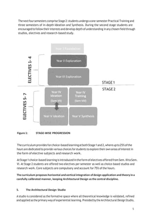 5
STAGE 2
Year I Foundation
Thenextfoursemesters comprise Stage 2:students undergo aone-semester Practical Training and
three semesters of in-depth Ideation and Synthesis. During the second stage students are
encouraged tofollow their interests anddevelop depthofunderstanding inanychosenfieldthrough
studios, electives and research-based study.
Figure 1: STAGE-WISE PROGRESSION
Thecurriculumprovidesforchoice-basedlearningatbothStage1and2,whereupto25%ofthe
hours are dedicated to provide various choices forstudents toexplore their own areas ofinterest in
the form of elective subjects and research work.
AtStage1choice-based learning isintroduced intheformofelectives offeredfromSem.IIItoSem.
VI. At Stage 2 students are offered two electives per semester as well as choice-based studios and
research work. Core subjects are compulsory and account for 75% ofthe hours.
Thecurriculum proposes horizontal andvertical integration ofdesign application and theory ina
carefully calibrated manner, keeping Architectural Design as the central discipline.
5. The Architectural Design Studio
A studio is considered as the formative space where all theoretical knowledge is validated, refined
andapplied astheprimary wayofexperiential learning. Presided bythe Architectural DesignStudio,
 