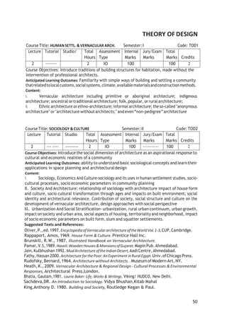 50
THEORY OF DESIGN
Course Title: HUMAN SETTL. &VERNACULAR ARCH. Semester:I Code: TOD1
Lecture Tutorial Studio/ Total
Hours
Assessment
Type
Internal
Marks
Jury/Exam
Marks
Total
Marks Credits
2 2 IO 100 100 2
Course Objectives: Introduce traditions of building structures for habitation, made without the
intervention of professional architects.
Anticipated Learning Outcomes: Familiarity with simple ways of building and settling a community
thatrelatedtolocalcustoms,socialsystems,climate,availablematerialsandconstructionmethods.
Content:
i. Vernacular architecture including primitive or aboriginal architecture; indigenous
architecture; ancestral ortraditional architecture; folk,popular, orrural architecture;
ii. Ethnic architecture orethno-architecture;informal architecture; the so-called "anonymous
architecture" or"architecture without architects;" andeven“non-pedigree”architecture
CourseTitle:SOCIOLOGY &CULTURE Semester:II Code: TOD2
Lecture Tutorial Studio Total
Hours
Assessment
Type
Internal
Marks
Jury/Exam
Marks
Total
Marks Credits
2 --- ---- 2 IO 100 ----------- 100 2
Course Objectives: Introduce the social dimension of architecture as an aspirational response to
cultural and economic realities of a community
Anticipated Learning Outcomes: ability to understand basic sociological concepts and learn their
applications in space planning and architecturaldesign
Content:
1. Sociology, Economics And Culture-sociology and its uses in human settlement studies, socio-
cultural processes, socio economic parameters in community planning
II. Society And Architecture: relationship of sociology with architecture impact of house form
and culture, socio cultural transformation through ages and impacts on built environment; social
identity and architectural relevance. Contribution of society, social structure and culture on the
development ofvernacular architecture, design approaches with social perspective
Ill. Urbanization And Social Stratification- urbanization, rural urban continuum, urban growth,
impact on society and urban area, social aspects of housing, territoriality and neighborhood, impact
of socio economic parameters on built form, slum and squatter settlements.
Suggested Texts and References:
Oliver,P.,ed.1997.EncyclopediaofVernacular architectureoftheWorldVol.1-3,CUP,Cambridge.
Rappaport, Amos, 1969. House Form & Culture. Prentice Hall Inc.
Brunskill, R.W., 1987. Illustrated Handbook on Vernacular Architecture.
Pamar,V.S,1989.Haveli:WoodenHouses&Mansions ofGujarat.MapinPub.Ahmedabad.
Jain,Kulbhushan 1992.MudArchitecture oftheIndianDesert,AadiCentre,Ahmedabad.
Fathy,Hassan 2000.Architecture forthePoor:AnExperiment inRuralEgypt.Univ.ofChicago Press.
Rudofsky, Bernard,1964.Architecture without Architects. .Museumof Modern Art,NY.
Heath, K., 2009. Vernacular Architecture & Regional Design - Cultural Processes & Environmental
Responses, Architectural Press,London.
Bhatia, Gautam,1981. Laurie Baker: Life, Works & Writings. Viking/ HUDCO, New Delhi.
Sachdeva,DR. An Introduction to Sociology. Vidya Bhushan,Kitab Mahal
King,Anthony D. 1980. Building and Society, Routledge Kegan & Paul.
 