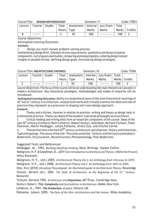 51
CourseTitle: DESIGN METHODOLOGY Semester: V Code:TOD3
Lecture Tutorial Studio Total
Hours
Assessment
Type
Internal
Marks
Jury/Exam
Marks
Total
Marks Credits
2 IO 100 ------------ 100 2
Course Objectives:
Anticipated Learning Outcomes:
Content:
i. Design asa multi-variant problem solving process.
Synthesizing aDesignBrief,Schedule ofarea requirements, qualitative attributes ofspatial
components,Carryingoutcasestudies,comparingandanalyzingdata,collatingdesignrelated
insights in useable format, defining design goals, formulating design strategies
CourseTitle:ARCHITECTURALTHEORIES Semester:VI Code: TOD4
Lecture Tutorial Studio Total
Hours
Assessment
Type
Internal
Marks
Jury/Exam
Marks
Total
Marks Credits
2 —- ---------- 2 IO 100 --------- 100 2
Course Objectives: The focus ofthe course will be onunderstanding the main theoretical concepts in
modern architecture. Key theoretical paradigms, methodologies and modes of enquiries will be
introduced.
Anticipated Learning Outcomes: Ability to comprehend some ofthe main theoretical moorings of
20h
and 21"century in architecture, analyze built works and critically examine the ideas and view of
practice they represent as a precursor to shaping one’s own design approach.
Content:
i. Theory and criticism, theories in relation to practice, writing and theory as design tools in
professional practice,Theory asabasisofthestudent’s personal philosophy asanarchitect.
ii. Critical reading and writing skills form an important component of the course. Ideas of the
late 20h
century architects Henri Lefebvre, Robert Venturi, Aldo Rossi, Bernard Tschumi, Peter
Eisenman, Martin Heidegger, Juhani Pallasma, Alvaro Siza, and Charles Correa
iii. Themes that have informed 20th century architecture and urbanism: History and historicism,
Typeandtypology,Thenature ofthesite/Theconstructed site,Tectonic andtheConstructedobject,
Modernism, Structuralism, Deconstruction, Phenomenology, Post Modernism,
Suggested Texts and References:
Heidegger, M., 1993. Building Dwelling rhinking. Basic Writings. Harper Collins
Mallgrave,H.F.&Goodman,D., (2011)AnIntroductiontoArchitecturalTheory:1968tothePresent.
Wiley Blackwell.
Mallgrave, H. F., (ed.) 2005. Architectural Theory Vol.1: An Anthology from Vitruvius to 1870.
Mallgrave, H.F., (ed.) 2008. Architectural Theory Vol.2: An Anthology from 1871 to 2005.
Otis, Enn (2010) Decoding TheorySpeak: An Illustrated guide to Architectural Theory. Routledge
Tschumi, Bernard (ed.), 2004. The State of Architecture at the Beginning of the 21ˢ ᵗ Century.
Monacelli
Tschumi, Bernard 1994. Architecture and Disjunction. MIT Press. Cambridge Mass.
Venturi, Robert,1966. Complexity andContradiction in Architecture. MoMA, New York.
Lefebvre, H., 1991. The Production of space. Oxford, UK
Pallasma, Juhani, 2005. The Eyes of the Skin: Architecture and the Senses. Wiley Academy,
 