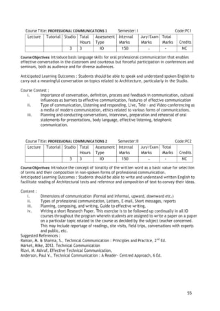 55
Course Title: PROFESSIONAL COMMUNICATIONS 1 Semester:I Code:PC1
Lecture Tutorial Studio Total
Hours
Assessment
Type
Internal
Marks
Jury/Exam
Marks
Total
Marks Credits
3 3 IO 150 - - NC
Course Objectives: Introduce basis language skills for oral professional communication that enables
effective conversation in the classroom and courteous but forceful participation in conferences and
seminars, both as audience and for diverse audiences.
Anticipated Learning Outcomes : Students should be able to speak and understand spoken English to
carry out a meaningful conversation on topics related to Architecture, particularly in the Studio.
Course Contest :
i. Importance of conversation, definition, process and feedback in communication, cultural
influences as barriers to effective communication, features of effective communication
ii. Type of communication, Listening and responding, Live, Tele – and Video-conferencing as
a media of modern communication, ethics related to various forms of communications.
iii. Planning and conducting conversations, interviews, preparation and rehearsal of oral
statements for presentations, body language, effective listening, telephonic
communication.
Course Title: PROFESSIONAL COMMUNICATIONS 2 Semester:II Code:PC2
Lecture Tutorial Studio Total
Hours
Assessment
Type
Internal
Marks
Jury/Exam
Marks
Total
Marks Credits
3 3 IO 150 - - NC
Course Objectives: Introduce the concept of tonality of the written word as a basic value for selection
of terms and their composition in non-spoken forms of professional communication.
Anticipated Learning Outcomes : Students should be able to write and understand written English to
facilitate reading of Architectural texts and reference and composition of text to convey their ideas.
Content :
i. Dimensions of communication (Formal and Informal, upward, downward etc.)
ii. Types of professional communication, Letters, E-mail, Short messages, reports
iii. Planning, composing, and writing, Guide to effective writing.
iv. Writing a short Research Paper. This exercise is to be followed up continually in all IO
courses throughout the program wherein students are assigned to write a paper on a paper
on a particular topic related to the course as decided by the subject teacher concerned.
This may include reportage of readings, site visits, field trips, conversations with experts
and public, etc.
Suggested References :
Raman, M. & Sharma, S., Technical Communication : Principles and Practice, 2nd
Ed.
Market, Mike, 2012. Technical Communication
Rizvi, M. Ashraf, Effective Technical Communication,
Anderson, Paul V., Technical Communication : A Reader- Centred Approach, 6 Ed.
 