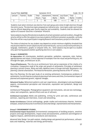 57
CourseTitle: ELECTIVE Semester:III-IX Code: EL1-8
Lecture Tutorial Studio Total
Hours
Assessment
Type
Internal
Marks
Jury/Exam
Marks
Total
Marks Credits
2 --------- -------- 2 IO 100 -- 100 2
Students must select minimum one elective from each group and a total of eight electives through
the entire course. The electives topics proposed are indicative only- more topics under each stream
may be offered depending upon faculty expertise and availability. Students shall be allowed the
option of Crossover Electives in Semester VII'and IX.
Somesubjectsmaybeoffered onlytostudents ofcertainsemesters andnottoothers,thoughthe
priority will be to offer the subjects toasmany students of different semesters as possible, vertically
Electives will be a wayto participate inongoing Research and Consultancy projects inthe school.
The choice of electives for any student may depend on certain minimum eligibility threshold that
maybeprescribed forcertain subjects bytheconcerned faculty, such asacertain level proficiency in
language, mathematics, graphic or computer skills, etc.. Some subjects may be open to a student
only upon having passed another qualifying elective or core subject.
Group 1- HUMANITIES
An Appreciation: Art consciousness, Aesthetic perception, symbolism, expression, style, fashion,
appropriateness and values; Critical appraisal of examples from the visual and performing arts; Art
through the ages, architecture as art.
TheoryOfSettlements: The city as an architectural form and an expression of the vitality of a
civilization; Comparative study of the origin and growth of settlements; Principles of settlement
planning in ancient Greece, Rome and India; Medieval towns in Europe and India; Renaissance city
planning; Colonial urbanization; The Industrial Revolution; planning theories ofthe 19'h
century.
New City Planning: On-the-spot study of an existing settlement; Contemporary problems of
settlements; Current theories on physical planning ofnew towns and cities; Environmental impact of
planned and unplanned growth, regional linkages.
Behavioral Studies: Behavioral patterns and user experiences, physiological and psychological
aspects, environmental perception and interaction, expression and symbolism, design and
technology.
Architectural Photography: Photographical equipment and instruments, old and new technology,
colour and composition, special effects and use of software.
Architectural Journalism: Media and publishing, writing for print and web, conferences and
seminars, reporting and interviews, travel and networking.
Gender & Architecture: Cultural anthropology, gender studies and evolutionary theories, feminism
andspace,analyticaldiscourses inarchitecture andurbandesign,representationandinterpretation.
Group 2- ENVIRONMENT STUDIES
Environmental Impact Assessment: Environmental consequences of building projects, sensitive
projects and large developments, impact areas and assessments, prediction and mitigation of
negative impacts, administrative procedures and clearances.
Advanced Solar Design: Sun path analysis, shading design and geometrical performance, software
tools and modeling, materials and energy performance.
 