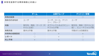 13Copyright ? TerraSky Co., Ltd. All Rights Reserved.
         C    ` 
` _` ƥȥ`
ФΒ   
 ` ``롢ƥ
``
`
 ȡȡՄ`

֥Ȥӥӥ`
ե
ȡȡՄ
ӥ`ե
з ք ք քӤޤԄӸ
Еr۸O   
ݩ`   
y   
 