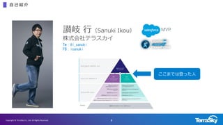 2Copyright ? TerraSky Co., Ltd. All Rights Reserved.
  B 
{ УSanuki Ikou
ʽƥ饹
Tw@i_sanuki
FBisanuki
ޤǤϵǤä
 