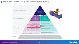 3Copyright ? TerraSky Co., Ltd. All Rights Reserved.
      J  S h a r i n g a n d V i s i b i l i t y     ` 
 