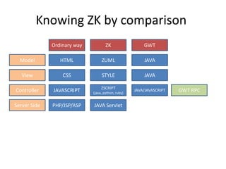 ZK_Arch_notes_20081121 | PPT