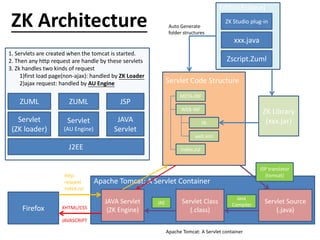 ZK_Arch_notes_20081121
