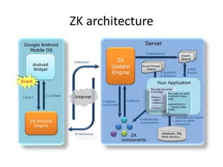 ZK_Arch_notes_20081121