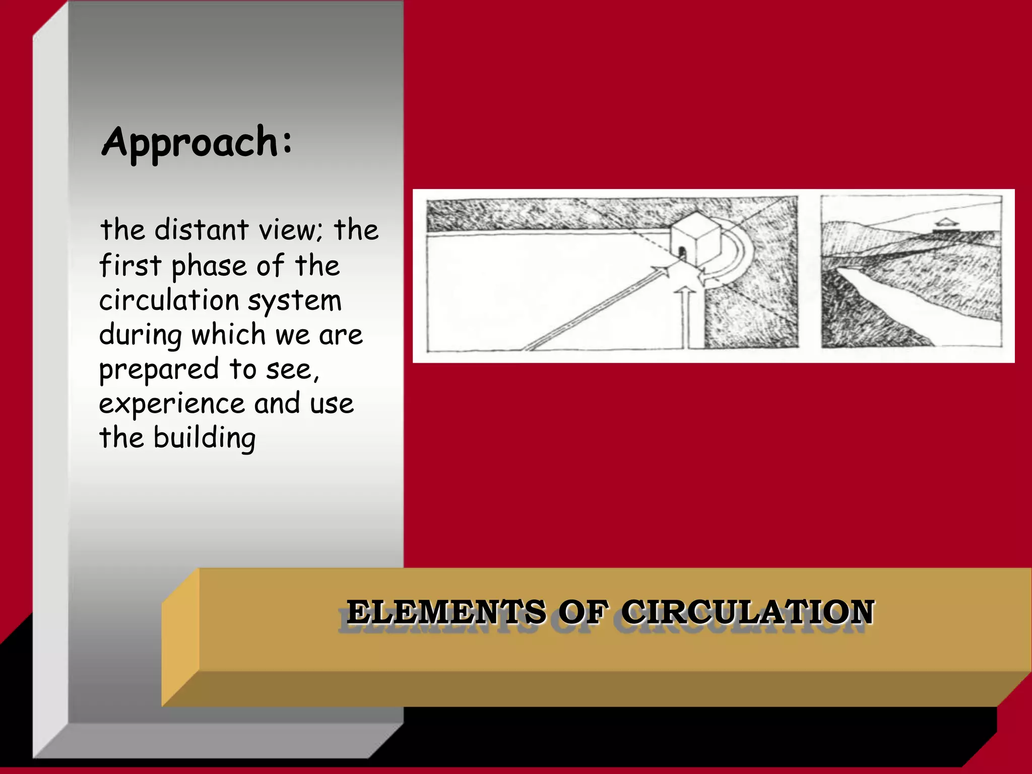ELEMENTS OF CIRCULATION
Approach:
the distant view; the
first phase of the
circulation system
during which we are
prepared to see,
experience and use
the building
 