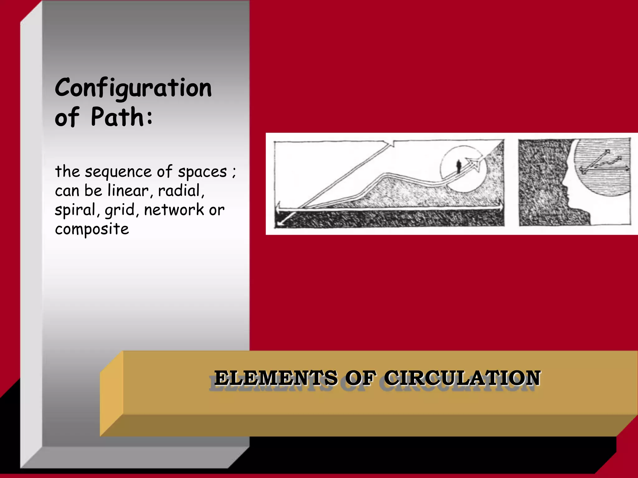 ELEMENTS OF CIRCULATION
Configuration
of Path:
the sequence of spaces ;
can be linear, radial,
spiral, grid, network or
composite
 