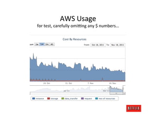 AWS	
  Persistence	
  Services	
  
•  SimpleDB	
  
    –  Got	
  us	
  started,	
  migrated	
  to	
  Cassandra	
  now	
  
...