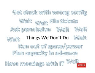 Things	
  We	
  Don’t	
  Do	
  
 
