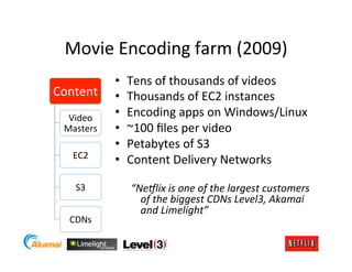 Movie	
  Encoding	
  farm	
  (2009)	
  
                •    Tens	
  of	
  thousands	
  of	
  videos	
  
Content	
       •...
