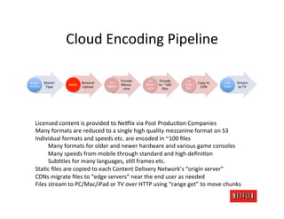 Cloud	
  Encoding	
  Pipeline	
  

                                                                   Encode	
       S3	
 ...