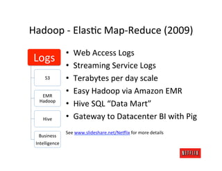 Hadoop	
  -­‐	
  ElasJc	
  Map-­‐Reduce	
  (2009)	
  
                     •    Web	
  Access	
  Logs	
  
 Logs	
  
      ...