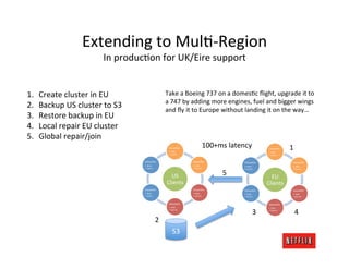 Extending	
  to	
  MulM-­‐Region	
  
                                   In	
  producMon	
  for	
  UK/Eire	
  support	
  

...