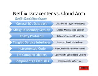 Ne$lix	
  Datacenter	
  vs.	
  Cloud	
  Arch	
  
   Central	
  SQL	
  Database	
          Distributed	
  Key/Value	
  NoSQ...