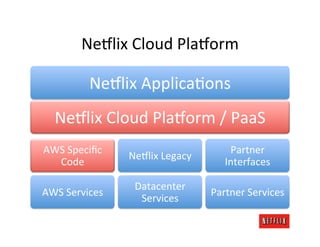 Ne$lix	
  Cloud	
  Pla$orm	
  

              Ne$lix	
  ApplicaMons	
  
   Ne$lix	
  Cloud	
  Pla$orm	
  /	
  PaaS	
  
AWS...