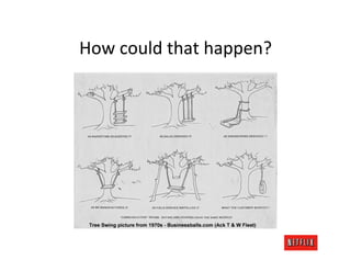 How	
  could	
  that	
  happen?	
  
 