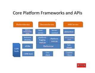 Core	
  Pla$orm	
  Frameworks	
  and	
  APIs	
  
 