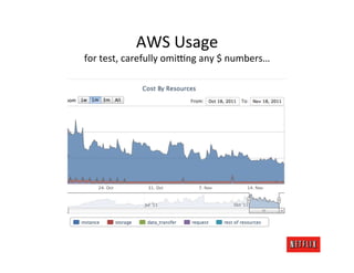 AWS	
  Usage	
  
for	
  test,	
  carefully	
  omifng	
  any	
  $	
  numbers…   	
  
 