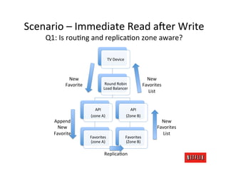 Scenario	
  –	
  Immediate	
  Read	
  a?er	
  Write	
  
    Q1:	
  Is	
  rouMng	
  and	
  replicaMon	
  zone	
  aware?	
  ...
