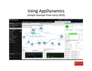 Using	
  AppDynamics	
  
(simple	
  example	
  from	
  early	
  2010)	
  
 