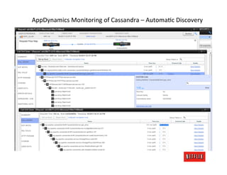 AppDynamics	
  Monitoring	
  of	
  Cassandra	
  –	
  AutomaRc	
  Discovery	
  
 