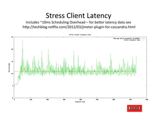 Stress	
  Client	
  Latency	
  
      Includes	
  ~10ms	
  Scheduling	
  Overhead	
  –	
  for	
  be>er	
  latency	
  data	
  see	
  
	
  h>p://techblog.ne:lix.com/2012/03/jmeter-­‐plugin-­‐for-­‐cassandra.html                           	
  
 