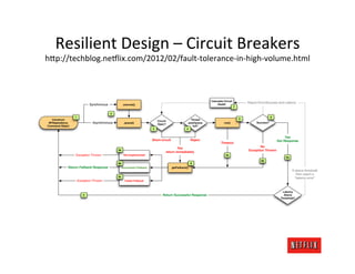 Resilient	
  Design	
  –	
  Circuit	
  Breakers	
  
h>p://techblog.ne:lix.com/2012/02/fault-­‐tolerance-­‐in-­‐high-­‐volume.html	
  
 