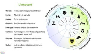 Devise: « Nous sommes jeunes et libres »
Envie: Atteindre le paradis
Forces: Foi et optimisme
Objectif: Simplement être heureux
Stratégie: Faire les choses correctement
Craintes: Punition pour avoir fait quelque chose
de mauvais ou de mal
Risques: Provoquer de l’ennui avec trop de
naïveté innocente
Cadre: Indépendance et accomplissement
personnel
L’innocent
 