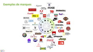 Exemples de marques
 