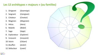 1. Dirigeant (Sovereign)
2. Soignant (Caregiver)
3. Créateur (Creator)
4. Magicien (Magician)
5. Héros (Hero)
6. Rebelle (Rebel)
7. Sage (Sage)
8. Explorateur (Explorer)
9. Innocent (Innocent)
10. Voisin (Citizen)
11. Bouffon (Jester)
12. Séducteur (Lover)
Les 12 archétypes « majeurs » (ou familles)
 