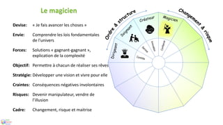 Devise: « Je fais avancer les choses »
Envie: Comprendre les lois fondamentales
de l'univers
Forces: Solutions « gagnant-gagnant »,
explication de la complexité
Objectif: Permettre à chacun de réaliser ses rêves
Stratégie: Développer une vision et vivre pour elle
Craintes: Conséquences négatives involontaires
Risques: Devenir manipulateur, vendre de
l’illusion
Cadre: Changement, risque et maitrise
Le magicien
 