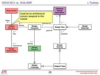 Architecture vs Design | PPTX