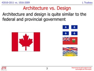 Architecture vs Design | PPTX