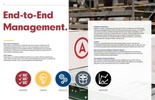 8
End-to-End
Management. Fulfillment & Distribution
Precision, speed, compliance and innovation drive our fulfillment and distribution
offering. Leveraging the very best in warehousing technology allows us to kit faster
and more accurately, actively manage inventory and order consolidation, and
use reporting to optimize curating costs and processes. With strategically located
facilities across North America that house a variety of specialized materials,
we have the capacity to manage virtually any type of inventory­—from food to
pharmaceuticals–and get it where it needs to be.
Logistics
Develop a comprehensive best-value transportation solution. We take the
complicated transportation process and simplify it through a step-by-step plan that
is proven to provide clients with better service, increased visibility and lower cost.
Reporting, Business Intelligence & Decision Support
Measurement at every phase allows us to analyze Big Data and implement
business decisions that maximize your return on marketing execution and drive
continuous performance improvement.
Onboarding & Transition Excellence
We understand switching providers can be a difficult process. That’s why we
take the time up front to examine your brand needs and optimize your program
execution so you can see the value of our solutions faster.
Procurement Management
Take control of sourcing your marketing mix with real-time visibility into the
competitive bidding process. From our online marketplace, gain access to
an extensive network of pre-qualified vendors. Leveraging this tool promotes
transparency and allows our procurement experts to help you take control of
costs without sacrificing quality.
Order Capture
One easy-to-use online marketplace allows you to order only the materials you
need, when you need them. Your order is automatically synced with our warehouse
technology for faster, more accurate fulfillment and distribution.
 