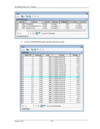 Arc Hydro Tools v2.0 – Tutorial
October 2011 131
 Create a TIMESERIES table with the following records.
 