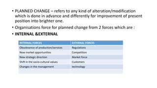 BULLOCK AND BATTEN PHASES OF PLANNED CHANGE | PPTX