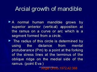 Arcial growth of mandibleArcial growth of mandible
► A normal human mandible grows byA normal human mandible grows by
superior anterior (vertical) apposition atsuperior anterior (vertical) apposition at
the ramus on a curve or arc which is athe ramus on a curve or arc which is a
segment formed from a circle.segment formed from a circle.
► The radius of this circle is determined byThe radius of this circle is determined by
using the distance from mentalusing the distance from mental
protuberance (Pm) to a point at the forkingprotuberance (Pm) to a point at the forking
of the stress lines at the terminus of theof the stress lines at the terminus of the
oblique ridge on the medial side of theoblique ridge on the medial side of the
ramus. (point Eva )ramus. (point Eva )
Angle Ortho,1972,42:368Angle Ortho,1972,42:368
www.indiandentalacademy.com
 