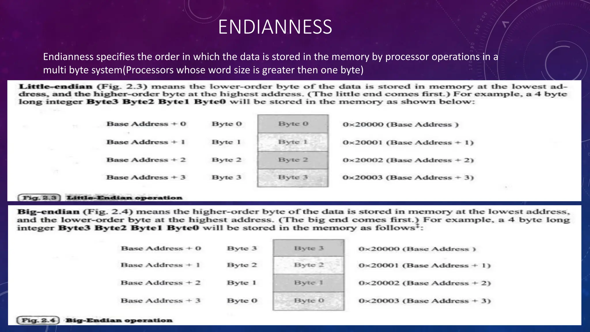 ENDIANNESS
Endianness specifies the order in which the data is stored in the memory by processor operations in a
multi byte system(Processors whose word size is greater then one byte)
 