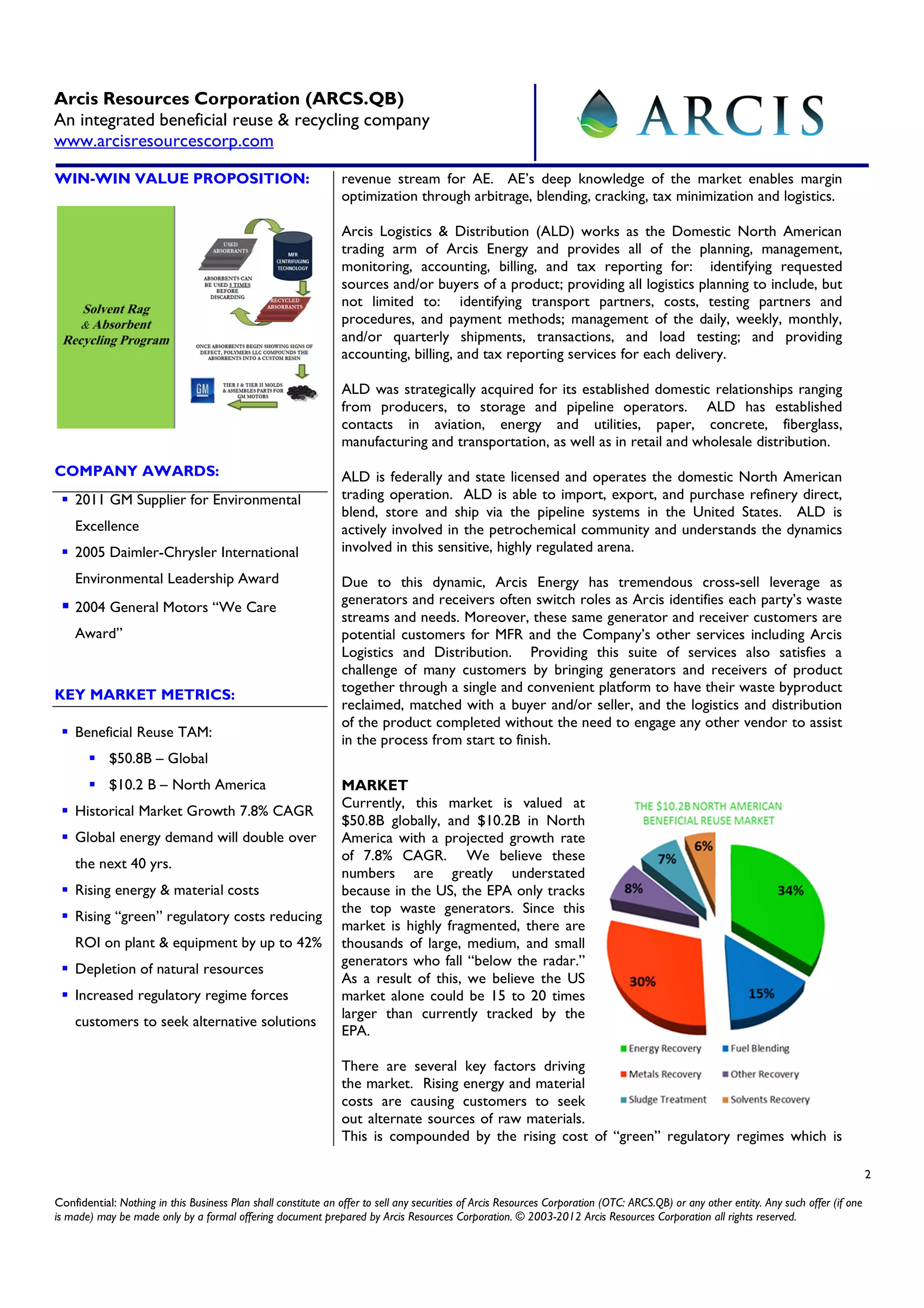 Arcis Resources Corporation (ARCS.QB)
An integrated beneficial reuse & recycling company
www.arcisresourcescorp.com

WIN-WIN VALUE PROPOSITION:                                      revenue stream for AE. AE’s deep knowledge of the market enables margin
                                                                optimization through arbitrage, blending, cracking, tax minimization and logistics.

                                                                Arcis Logistics & Distribution (ALD) works as the Domestic North American
                                                                trading arm of Arcis Energy and provides all of the planning, management,
                                                                monitoring, accounting, billing, and tax reporting for: identifying requested
                                                                sources and/or buyers of a product; providing all logistics planning to include, but
                                                                not limited to: identifying transport partners, costs, testing partners and
                                                                procedures, and payment methods; management of the daily, weekly, monthly,
                                                                and/or quarterly shipments, transactions, and load testing; and providing
                                                                accounting, billing, and tax reporting services for each delivery.

                                                                ALD was strategically acquired for its established domestic relationships ranging
                                                                from producers, to storage and pipeline operators. ALD has established
                                                                contacts in aviation, energy and utilities, paper, concrete, fiberglass,
                                                                manufacturing and transportation, as well as in retail and wholesale distribution.
COMPANY AWARDS:                                                 ALD is federally and state licensed and operates the domestic North American
    2011 GM Supplier for Environmental                          trading operation. ALD is able to import, export, and purchase refinery direct,
                                                                blend, store and ship via the pipeline systems in the United States. ALD is
    Excellence                                                  actively involved in the petrochemical community and understands the dynamics
    2005 Daimler-Chrysler International                         involved in this sensitive, highly regulated arena.

    Environmental Leadership Award                              Due to this dynamic, Arcis Energy has tremendous cross-sell leverage as
                                                                generators and receivers often switch roles as Arcis identifies each party’s waste
    2004 General Motors “We Care
                                                                streams and needs. Moreover, these same generator and receiver customers are
    Award”                                                      potential customers for MFR and the Company’s other services including Arcis
                                                                Logistics and Distribution. Providing this suite of services also satisfies a
                                                                challenge of many customers by bringing generators and receivers of product
                                                                together through a single and convenient platform to have their waste byproduct
KEY MARKET METRICS:
                                                                reclaimed, matched with a buyer and/or seller, and the logistics and distribution
                                                                of the product completed without the need to engage any other vendor to assist
    Beneficial Reuse TAM:
                                                                in the process from start to finish.
            $50.8B – Global
            $10.2 B – North America                             MARKET
                                                                Currently, this market is valued at
    Historical Market Growth 7.8% CAGR
                                                                $50.8B globally, and $10.2B in North
    Global energy demand will double over                       America with a projected growth rate
                                                                of 7.8% CAGR. We believe these
    the next 40 yrs.
                                                                numbers are greatly understated
    Rising energy & material costs                              because in the US, the EPA only tracks
                                                                the top waste generators. Since this
    Rising “green” regulatory costs reducing
                                                                market is highly fragmented, there are
    ROI on plant & equipment by up to 42%                       thousands of large, medium, and small
                                                                generators who fall “below the radar.”
    Depletion of natural resources
                                                                As a result of this, we believe the US
    Increased regulatory regime forces                          market alone could be 15 to 20 times
                                                                larger than currently tracked by the
    customers to seek alternative solutions
                                                                EPA.

                                                                There are several key factors driving
                                                                the market. Rising energy and material
                                                                costs are causing customers to seek
                                                                out alternate sources of raw materials.
                                                                This is compounded by the rising cost of “green” regulatory regimes which is

                                                                                                                                                                                         2

Confidential: Nothing in this Business Plan shall constitute an offer to sell any securities of Arcis Resources Corporation (OTC: ARCS.QB) or any other entity. Any such offer (if one
is made) may be made only by a formal offering document prepared by Arcis Resources Corporation. © 2003-2012 Arcis Resources Corporation all rights reserved.
 