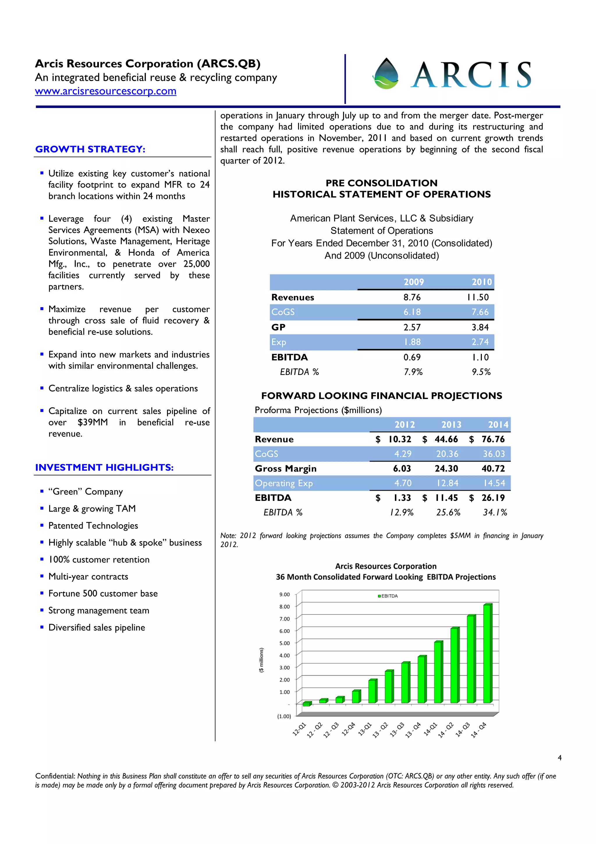 Arcis Resources Corporation (ARCS.QB)
An integrated beneficial reuse & recycling company
www.arcisresourcescorp.com

                                                                operations in January through July up to and from the merger date. Post-merger
                                                                the company had limited operations due to and during its restructuring and
                                                                restarted operations in November, 2011 and based on current growth trends
GROWTH STRATEGY:                                                shall reach full, positive revenue operations by beginning of the second fiscal
                                                                quarter of 2012.
    Utilize existing key customer’s national
    facility footprint to expand MFR to 24                                                PRE CONSOLIDATION
    branch locations within 24 months                                             HISTORICAL STATEMENT OF OPERATIONS

    Leverage four (4) existing Master                                                 American Plant Services, LLC & Subsidiary
    Services Agreements (MSA) with Nexeo                                                       Statement of Operations
    Solutions, Waste Management, Heritage                                         For Years Ended December 31, 2010 (Consolidated)
    Environmental, & Honda of America                                                        And 2009 (Unconsolidated)
    Mfg., Inc., to penetrate over 25,000
    facilities currently served by these
    partners.                                                                                                                   2009                    2010
                                                                                  Revenues                                      8.76                  11.50
    Maximize revenue per customer                                                 CoGS                                          6.18                    7.66
    through cross sale of fluid recovery &
    beneficial re-use solutions.                                                  GP                                            2.57                    3.84
                                                                                  Exp                                           1.88                    2.74
    Expand into new markets and industries                                        EBITDA                                        0.69                    1.10
    with similar environmental challenges.
                                                                                     EBITDA %                                   7.9%                    9.5%
    Centralize logistics & sales operations
                                                                             FORWARD LOOKING FINANCIAL PROJECTIONS
    Capitalize on current sales pipeline of                                 Proforma Projections ($millions)
    over $39MM in beneficial re-use                                                                                          2012            2013             2014
    revenue.
                                                                            Revenue                                   $ 10.32          $ 44.66         $ 76.76
                                                                            CoGS                                             4.29           20.36           36.03
INVESTMENT HIGHLIGHTS:                                                      Gross Margin                                     6.03          24.30           40.72
                                                                            Operating Exp                                    4.70           12.84           14.54
    “Green” Company
                                                                            EBITDA                                    $      1.33      $ 11.45         $ 26.19
    Large & growing TAM                                                        EBITDA %                                    12.9%            25.6%           34.1%
    Patented Technologies
                                                                Note: 2012 forward looking projections assumes the Company completes $5MM in financing in January
    Highly scalable “hub & spoke” business                      2012.
    100% customer retention
    Multi-year contracts
    Fortune 500 customer base
    Strong management team
    Diversified sales pipeline




                                                                                                                                                                                         4

Confidential: Nothing in this Business Plan shall constitute an offer to sell any securities of Arcis Resources Corporation (OTC: ARCS.QB) or any other entity. Any such offer (if one
is made) may be made only by a formal offering document prepared by Arcis Resources Corporation. © 2003-2012 Arcis Resources Corporation all rights reserved.
 