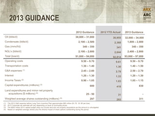 2013 GUIDANCE
                                                                                              2012 Guidance                    2012 YTD Actual   2013 Guidance
 Oil (bbls/d)                                                                                30,000 – 31,000                            30,955   32,000 – 34,000
 Condensate (bbls/d)                                                                             2,100 – 2,500                           2,368     1,800 – 2,000
 Gas (mmcf/d)                                                                                         340 – 350                            341        340 – 350
 NGL’s (bbls/d)                                                                                  2,100 – 2,600                           2,644     2,400 – 2,800
 Total (boe/d)                                                                               91,000 – 94,000                            92,814   93,000 – 97,000
 Operating costs                                                                                     9.50 – 9.70                          9.61       9.50 – 9.70
 Transportation costs                                                                                1.30 – 1.40                          1.30       1.40 – 1.50
 G&A expenses (1)                                                                                    2.45 – 2.60                          2.78       2.50 – 2.70
 Interest                                                                                            1.20 – 1.30                          1.33       1.20 – 1.30
 Income Taxes (2)                                                                                    0.90 – 1.05                          1.03       1.05 – 1.15
 Capital expenditures (millions) (3)                                                                            600                                         830
                                                                                                                                           418
 Land expenditures and minor net property
    acquisitions ($ millions) (4)                                                                          25 - 50                          31                 -
 Weighted average shares outstanding (millions) (5)                                                             297                        293              311
(1)   The 2013 G&A expense before Long-Term Incentive Plan approximates $90 million ($1.75 - $1.90 per boe).
(2)   2013 Corporate tax estimate will vary depending on level of commodity prices.
(3)   The $830 million 2013 capital budget does not include land and net property acquisitions as this amount is unbudgeted.
(4)   Based on weighted average shares plus the dilutive impact of share options outstanding during the period.
 