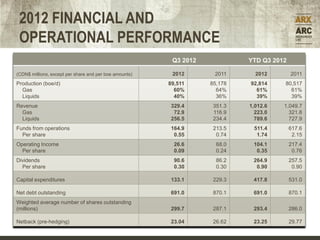 2012 FINANCIAL AND
 OPERATIONAL PERFORMANCE
                                                         Q3 2012            YTD Q3 2012

(CDN$ millions, except per share and per boe amounts)    2012       2011      2012        2011
Production (boe/d)                                      89,511     85,178   92,814    80,517
  Gas                                                     60%        64%      61%       61%
  Liquids                                                 40%        36%      39%       39%
Revenue                                                 329.4       351.3   1,012.6   1,049.7
  Gas                                                    72.9       116.9     223.0     321.8
  Liquids                                               256.5       234.4     789.6     727.9
Funds from operations                                   164.9       213.5    511.4        617.6
  Per share                                              0.55        0.74     1.74         2.15
Operating Income                                          26.6       68.0    104.1        217.4
  Per share                                               0.09       0.24     0.35         0.76
Dividends                                                 90.6       86.2    264.9        257.5
  Per share                                               0.30       0.30     0.90         0.90

Capital expenditures                                    133.1       229.3    417.8        531.0

Net debt outstanding                                    691.0       870.1    691.0        870.1
Weighted average number of shares outstanding
(millions)                                              299.7       287.1    293.4        286.0

Netback (pre-hedging)                                   23.04       26.62    23.25        29.77
 