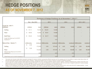 HEDGE POSITIONS
        AS OF NOVEMBER 7, 2012

                                                                              Summary of Hedge Positions as at November 7, 2012 (1)

                                                           Nov – Dec 2012                               2013                                2014                            2015 - 2017

 Crude Oil – WTI (2):
 (US$/bbl)                                                US$/bbl                bbl/d            US$/bbl            bbl/d          US$/bbl                bbl/d         US$/bbl              bbl/d

      Ceiling                                         $     91.11              18,000     $        104.01          14,992                   -                    -               -                  -

      Floor                                           $     90.00              18,000         $     95.01          14,992                   -                    -               -                  -

      Sold Floor                                      $     63.44              16,000         $     64.17          11,984                   -                    -               -                  -
      Crude Oil Floors as % of 2012
      Guidance (3)                                                                55%                                 43%                                                                           -

 Natural Gas – Nymex         (3):                   US$/mmbtu                mmbtu/d US$/mmbtu                  mmbtu/d US$/mmbtu                     mmbtu/d US$/mmbtu                  mmbtu/d
                                                      $      3.48
      Ceiling                                                                175,000                 3.93         157,041       $      4.83              90,000      $       5.00           60,000
                                                      $      3.48
      Floor                                                                  175,000                 3.39         157,041       $      4.00              90,000      $       4.00           60,000
      Natural Gas Floors as % of 2012
      Guidance (3)                                                                50%                                 46%                                   26%                                17%

      Total Floors as % of 2012 Guidance (3)                                      51%                                 43%                                   16%                                11%

(1)     The prices and volumes noted above represent averages for several contracts representing different periods and the average price for the portfolio of options listed above does not
        have the same payoff profile as the individual option contracts. Viewing the average price of a group of options is purely for indicative purposes.
(2)     For 2012 and 2013, all floor positions settle against the monthly average WTI price, providing protection against monthly volatility. Positions establishing the “Ceiling” have been sold
        against either the monthly average or the annual average WTI price. In the case of settlements on annual positions, ARC will only have a negative settlement if prices average
        above the strike price for an entire year, providing ARC with greater potential upside price participation for individual months.
(3)     Based on 2012 guidance of 92,500 boe/d for 2012 hedge positions and based on 2013 guidance midpoint of 95,000 boe/d for 2013, 2014 and 2015-2017 hedge positions. Crude
        oil floors as a % of production are based on guidance volumes for crude oil and condensate production for the respective period.
 