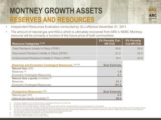 MONTNEY GROWTH ASSETS
    RESERVES AND RESOURCES
•        Independent Resources Evaluation conducted by GLJ effective December 31, 2011
•        The amount of natural gas and NGLs which is ultimately recovered from ARC’s NEBC Montney
         resource will be primarily a function of the future price of both commodities
                                                                                                                                                       3% Porosity Cut-                            0% Porosity
         Resource Categories                         (1) (2)                                                                                               Off (Tcf)                               Cut-Off (Tcf)
         Total Petroleum Initially In Place (TPIIP)                                                                                                                               39.6                                50.4
         Discovered Petroleum Initially In Place (DPIIP)                                                                                                                          21.2                                25.5
         Undiscovered Petroleum Initially In Place (UPIIP)                                                                                                                        18.4                                24.9

         Reserves and Economic Contingent Resources                                                         (3)(7)(8)                                         Best Estimate
         Natural Gas (Tcf)
         Reserves (4)                                                                                                                                                                1.9
         Economic Contingent Resources                                                                                                                                               4.1
         Natural Gas Liquids (mmbbls) (6)
         Reserves                                                                                                                                                                 21.1
         Economic Contingent Resources                                                                                                                                           101.0

         Prospective Resources (3)(8)                                                                                                                         Best Estimate
         Natural gas (Tcf)                                                                                                                                              4.0
         Natural gas liquids (mmbbls) (6)                                                                                                                              98.0
    1)    The resource categories do not include free liquids or associated solution gas in the Tower field.
    2)    All volumes in table are company gross and raw gas volumes.
    3)    All DPIIP other than cumulative production, reserves, and ECR and all UPIIP other than Prospective Resources has been categorized as unrecoverable.
    4)    For reserves, the volume under the heading Low Estimate are proved reserves, the volume under the heading Best Estimate are 2P reserves and the number under the heading High Estimate are 2P plus possible reserves.
    5)    This volume is an arithmetic sum of multiple estimates of reserves, which statistical principles indicate may be misleading as to volumes that may actually be recovered. Readers should give attention to the estimates of
          individual classes of reserves and appreciate the differing probabilities associated with each class.
    6)    The liquid yields are based on average yield over the producing life of the property.
    7)    Cumulative production has been 0.2 Tcf on a raw basis.
    8)    All volumes in table are company gross and sales volumes.
 