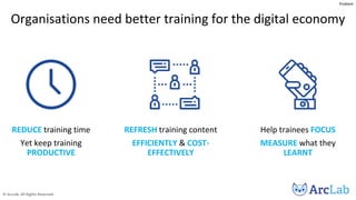 © ArcLab. All Rights Reserved.
Organisations need better training for the digital economy
Problem
REDUCE training time
Yet keep training
PRODUCTIVE
REFRESH training content
EFFICIENTLY & COST-
EFFECTIVELY
Help trainees FOCUS
MEASURE what they
LEARNT
 
