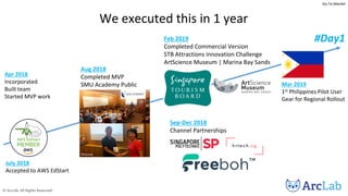 © ArcLab. All Rights Reserved.
Go-To-Market
July 2018
Accepted to AWS EdStart
Aug 2018
Completed MVP
SMU Academy Public
Launch
Sep-Dec 2018
Channel Partnerships
Feb 2019
Completed Commercial Version
STB Attractions innovation Challenge
ArtScience Museum | Marina Bay Sands
Mar 2019
1st Philippines Pilot User
Gear for Regional Rollout
#Day1
We executed this in 1 year
Apr 2018
Incorporated
Built team
Started MVP work
 